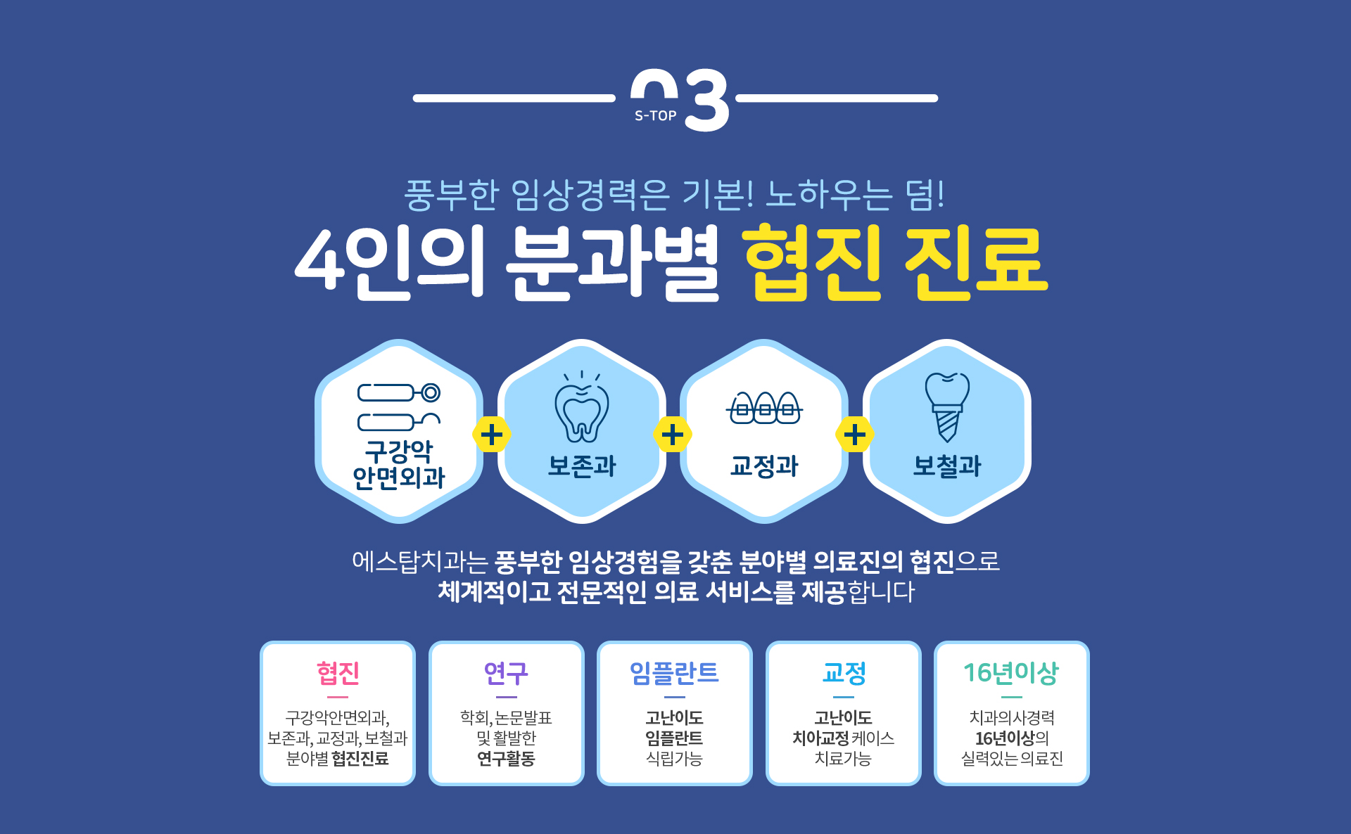 풍부한 임상경력은 기본 / 4인의 분과별 협진진료 / 구강악안면외과 / 보존과 / 교정과 / 보철과